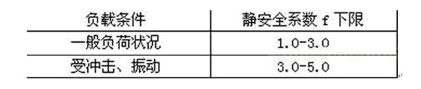 怎么選購(gòu)直線導(dǎo)軌？